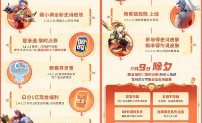 免费领王者点券和皮肤在哪领 王者荣耀免费点券领取活动