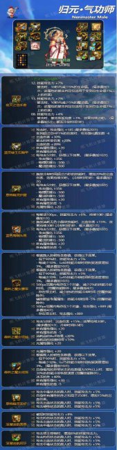 dnf气功师用什么武器最好 dnf女气功毕业装备搭配