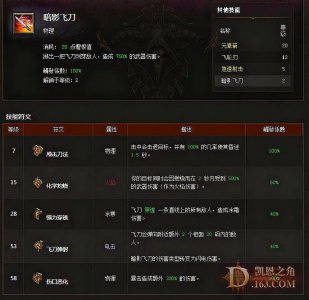 暗黑3猎魔人最强流派 暗黑3掠夺者最强流派推荐