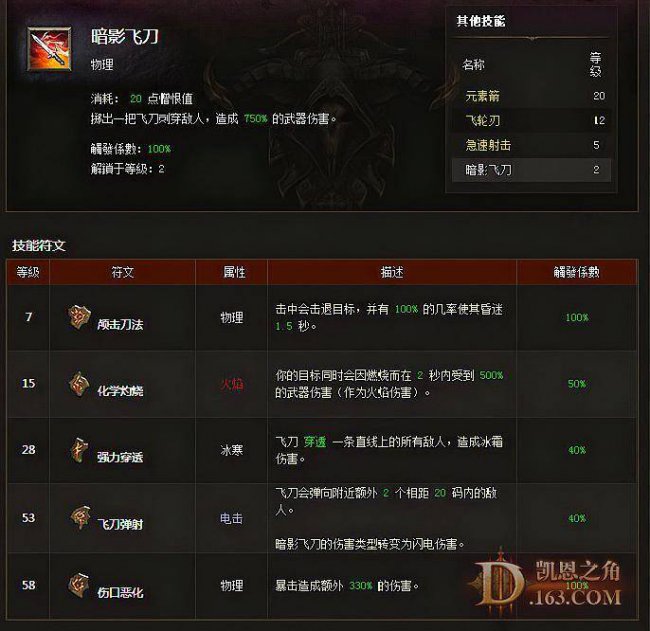 暗黑3猎魔人最强流派