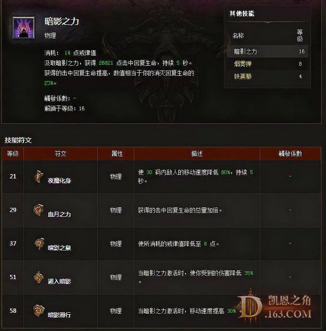 暗黑3猎魔人最强流派