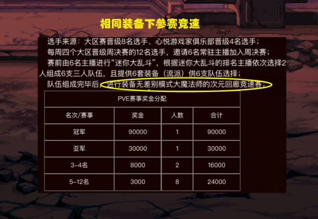 dnf活动礼包免费领取在哪