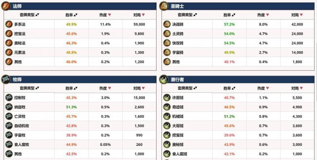 炉石传说圣骑士卡组推荐