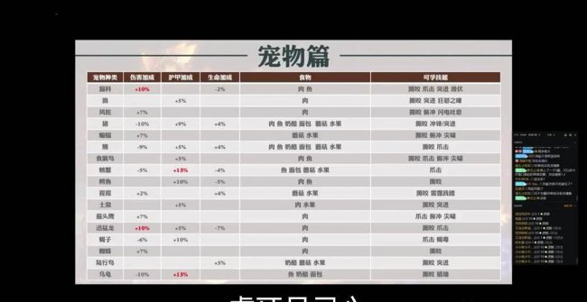 wow猎人宠物图鉴怎么做
