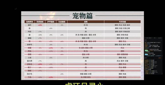 wow猎人宠物图鉴怎么做