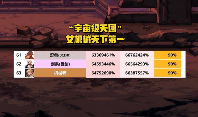 dnf最新版本职业排行榜