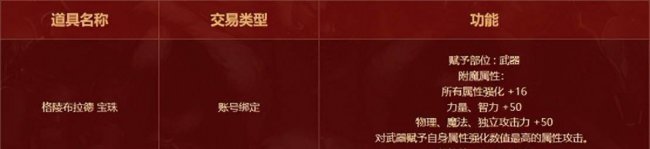 dnf附魔宝珠怎么得到的