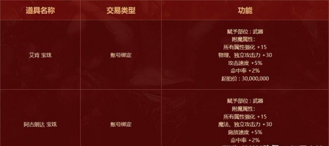 dnf附魔宝珠怎么得到的