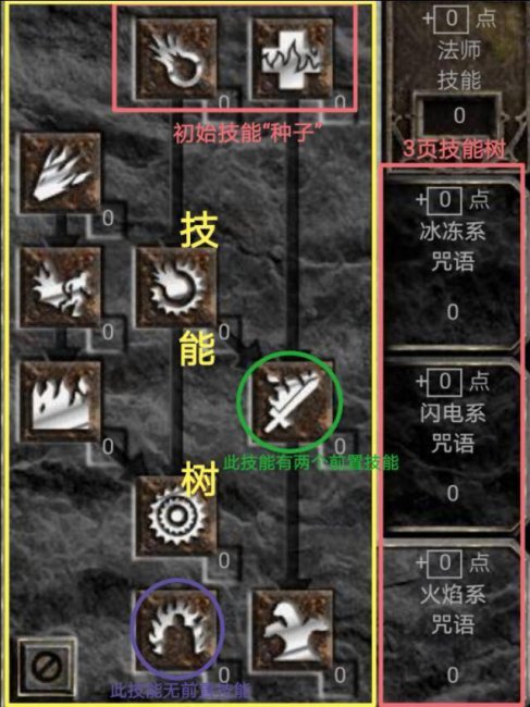 暗黑2升级99最快方法是什么