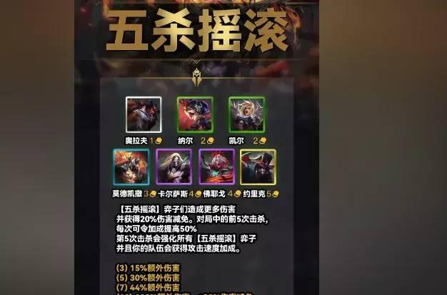 云顶之弈s3羁绊一览