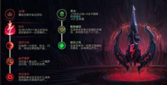 剑魔天赋出装s12怎么出的