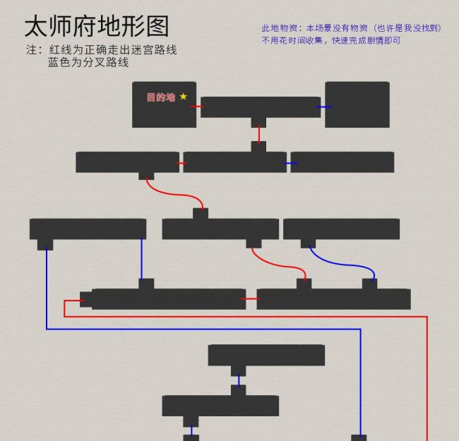 轩辕剑三天之痕详细全攻略要点