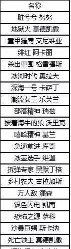 暗黑魔龙希瓦娜多少钱能出