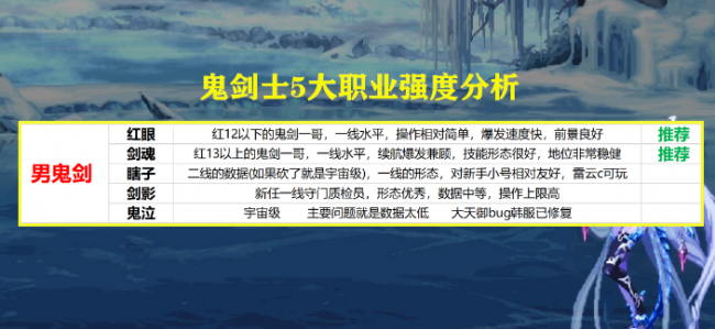 男法师转什么职业好一点