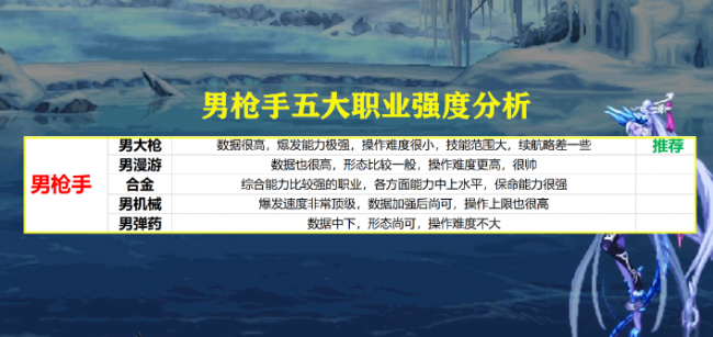 男法师转什么职业好一点
