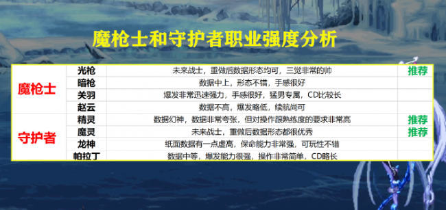 男法师转什么职业好一点