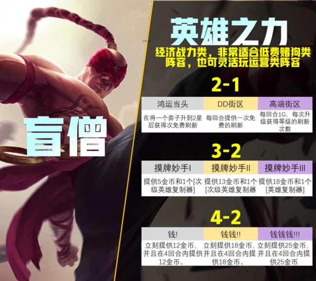 大虫子云顶之弈出装阵容