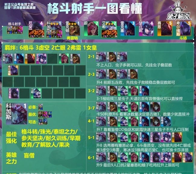大虫子云顶之弈出装阵容