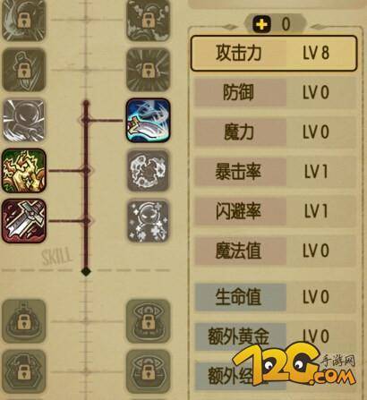 最新贪婪洞窟大神加点推荐