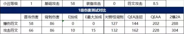 恶魔小丑符文怎么用