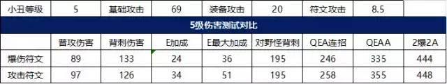恶魔小丑符文怎么用