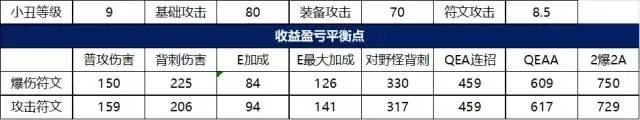 恶魔小丑符文怎么用