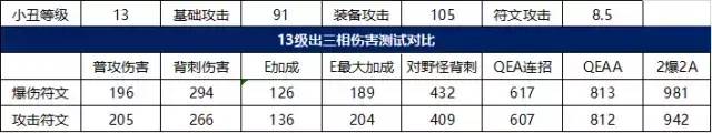 恶魔小丑符文怎么用