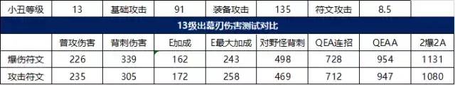 恶魔小丑符文怎么用
