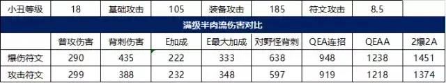 恶魔小丑符文怎么用