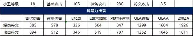 恶魔小丑符文怎么用