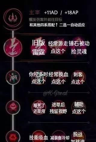 lol最新天赋介绍大全