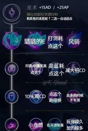 lol最新天赋介绍大全