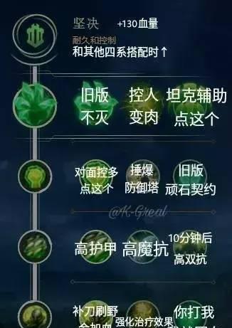 lol最新天赋介绍大全