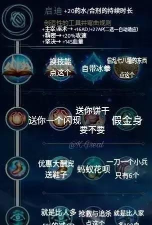 lol最新天赋介绍大全
