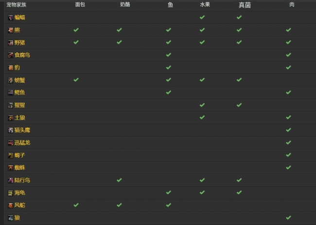 魔兽猎人宠物哪个最好看
