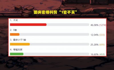 dnf各个节日套的卖点 地下城各个节日套的特点