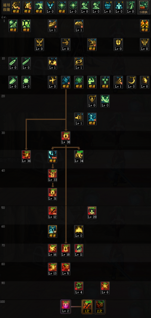 狱血魔神100级加点