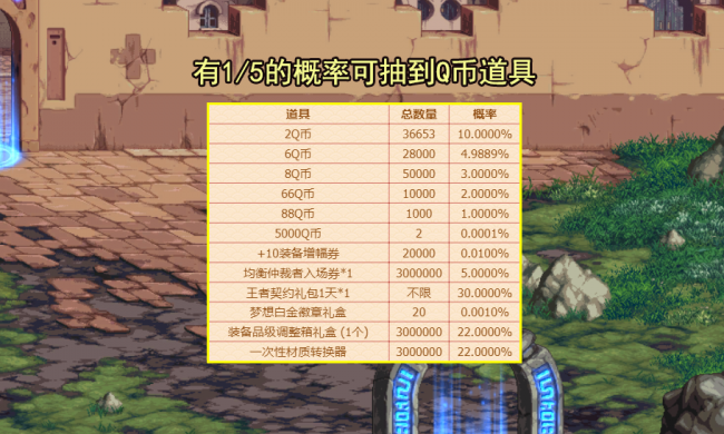 dnf领黑钻活动最新