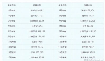 梦幻西游答题器叶子猪手机版 2024梦幻科举答题器