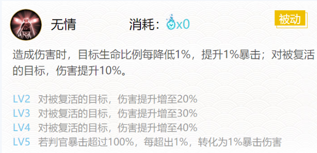 阴阳师判官御魂搭配推荐