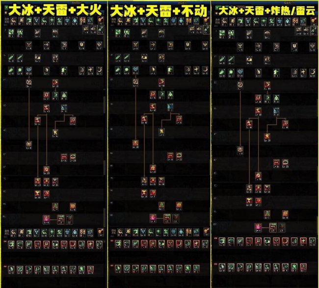 地下城与勇士天帝加点最新