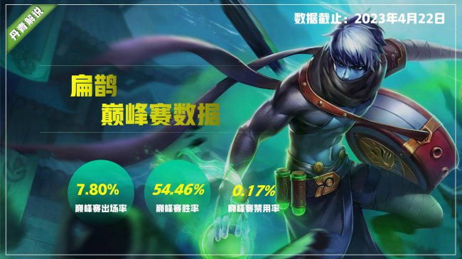 王者荣耀新赛季s31开始时间是几点