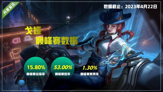 王者荣耀新赛季s31开始时间是几点