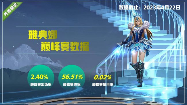 王者荣耀新赛季s31开始时间是几点