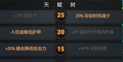 潮汐猎人出装攻略