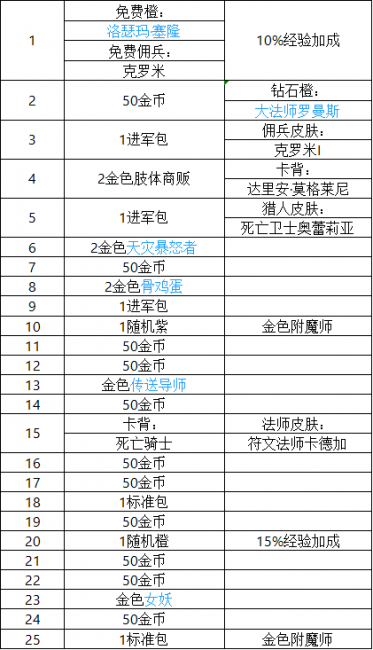 炉石传说巫妖王奖励什么