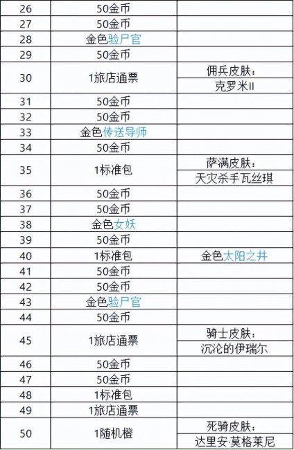 炉石传说巫妖王奖励什么