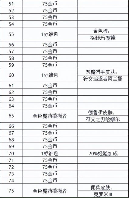 炉石传说巫妖王奖励什么