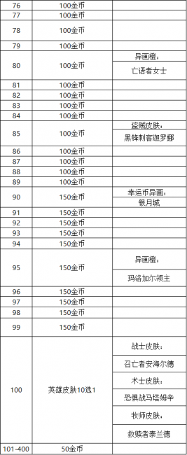 炉石传说巫妖王奖励什么