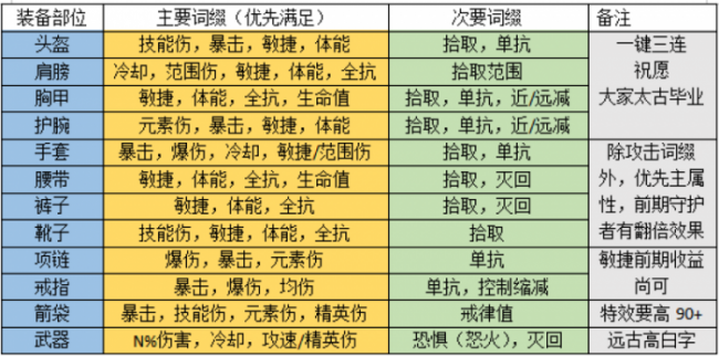 暗黑3猎魔人无限扫射流